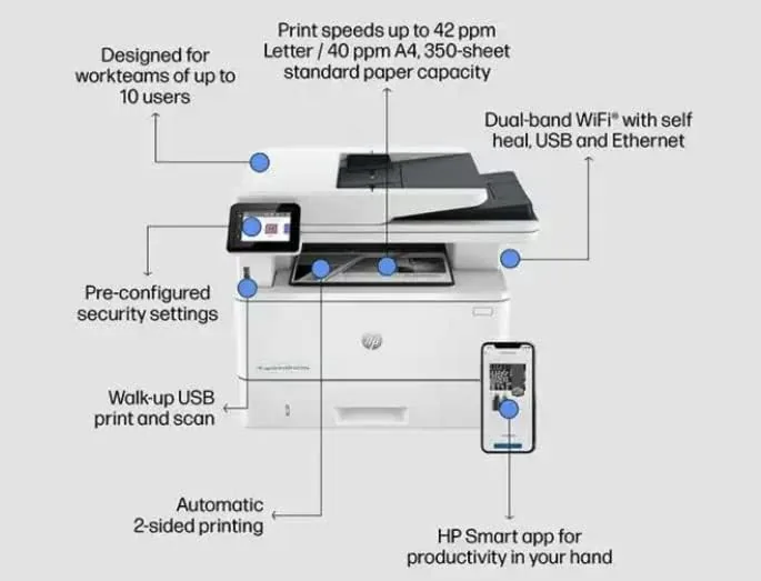 HP Printer LaserJet Pro MFP 4103DW